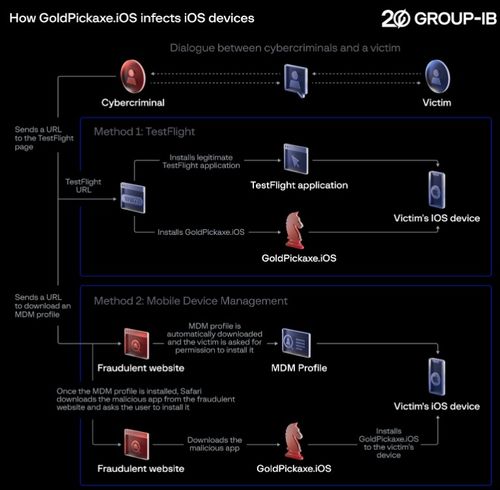 iPhone側(cè)載的安全風(fēng)險(xiǎn) 網(wǎng)絡(luò)與信息安全隱患已悄然浮現(xiàn)