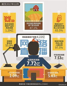 《中國(guó)互聯(lián)網(wǎng)絡(luò)發(fā)展?fàn)顩r統(tǒng)計(jì)報(bào)告》解析 網(wǎng)絡(luò)信息安全挑戰(zhàn)與軟件開(kāi)發(fā)新機(jī)遇